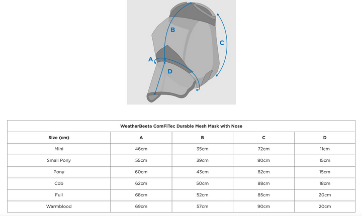 WeatherBeeta Comfitec Durable Mesh Fluemaske med mule