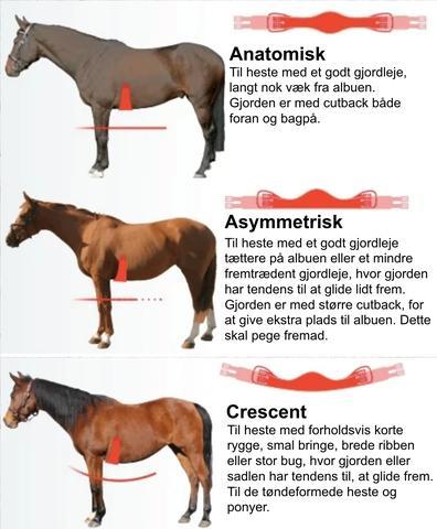Mattes kort anatomisk Slim-Line gjord med elastik